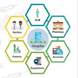 Hospital Management  System