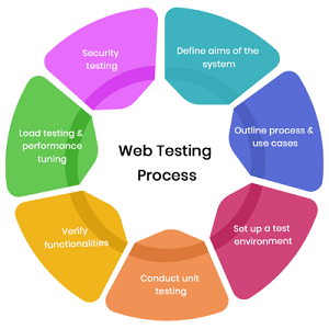 Website Security Testing Services